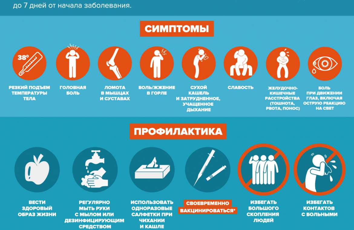 Лица с признаками инфекционных заболеваний должны